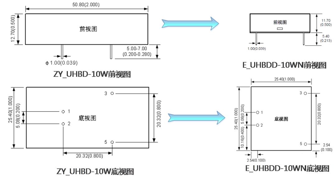E_UHBDD-10WN与ZY_UHBD-10W规格对比