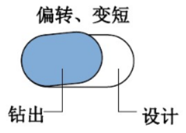 短槽钻偏出现的问题.png