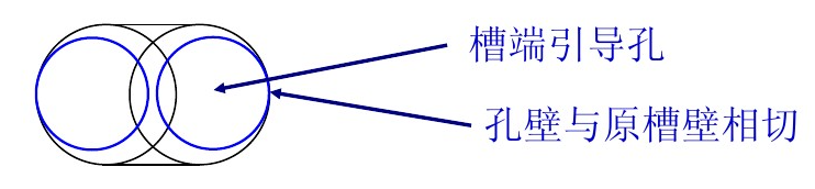 短槽钻偏解决方法.png