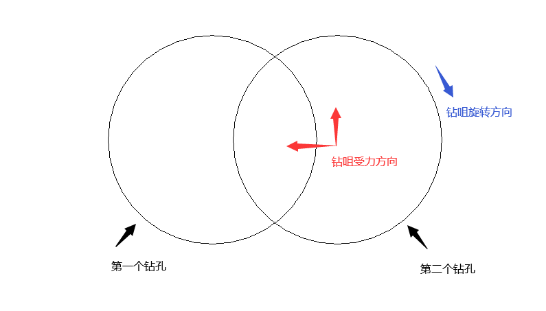 短槽钻偏原因分析.png