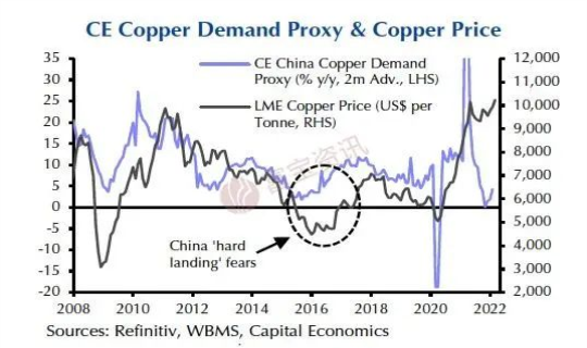 【PCB上游】PCB上游，两种原材料持续涨价