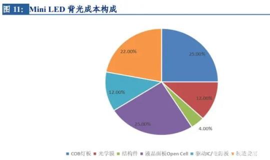 【PCB基板 玻璃基板】PCB基板vs玻璃基板，产业链具备量产优势