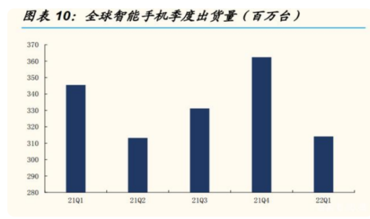 【PCB行情】PCB行业近期行情