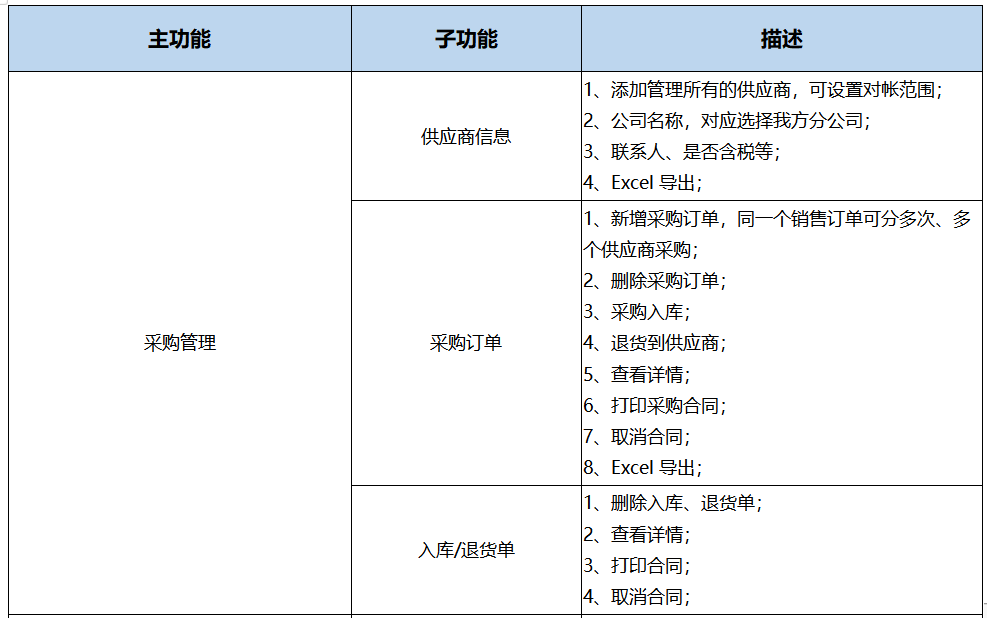 百新谷PCB商贸版ERP系统--实施篇