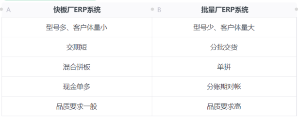 百新谷PCB快板厂ERP系统 VS 百新谷PCB批量厂ERP系统