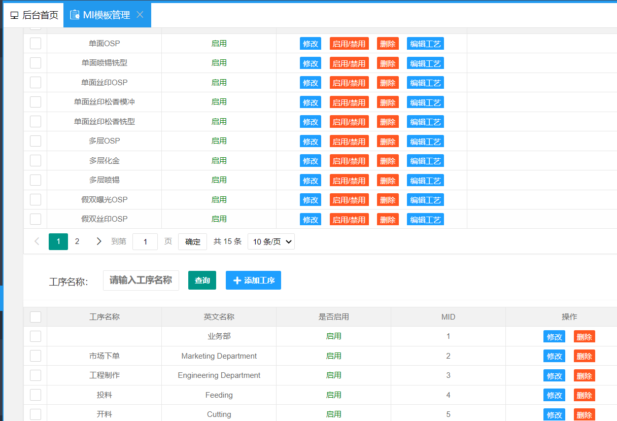 2023数字经济下的PCB+SMT产业互联网新机会