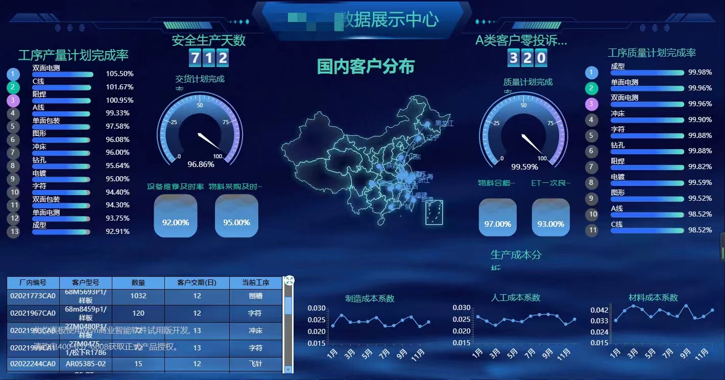 PCB及SMT加工行业的AI数字看板
