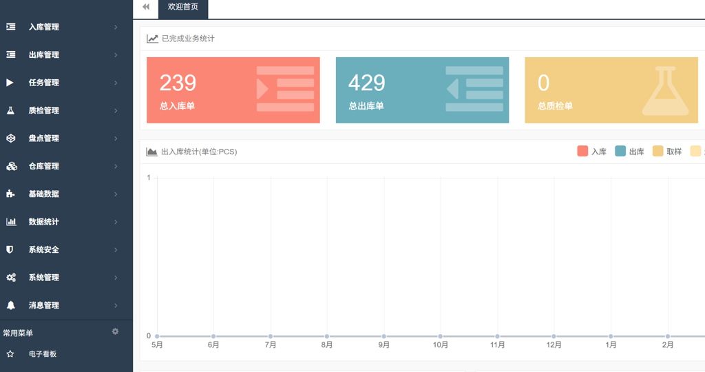 AI智能仓储管理系统 | 工业4.0数字化仓库解决方案